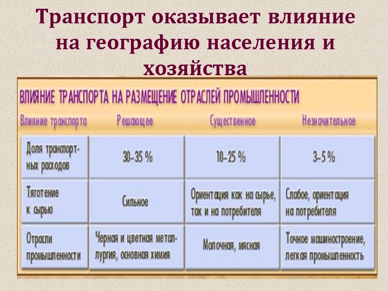 Транспорт оказывает влияние на географию населения и хозяйства